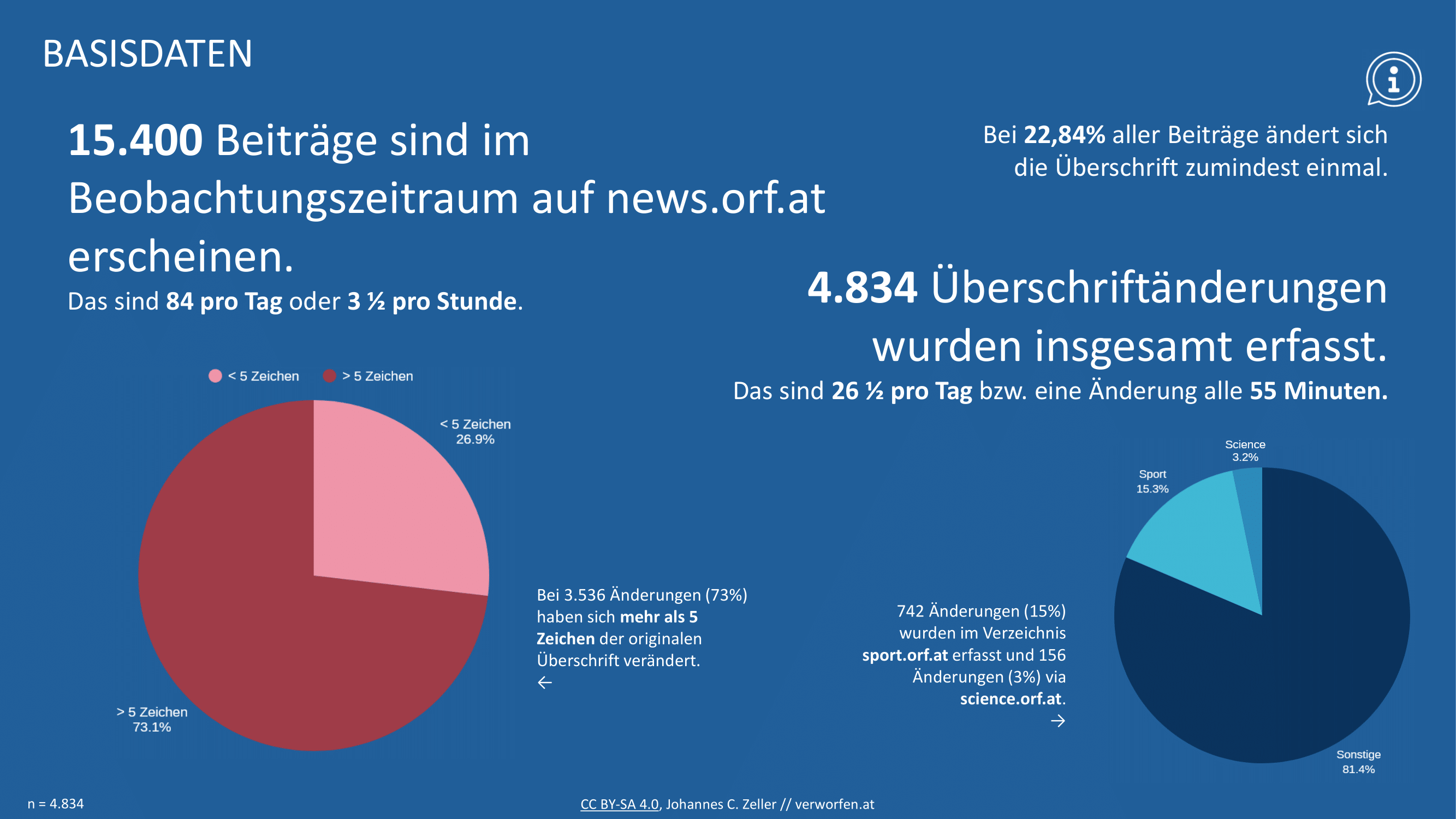 Datenauswertung Slide 2