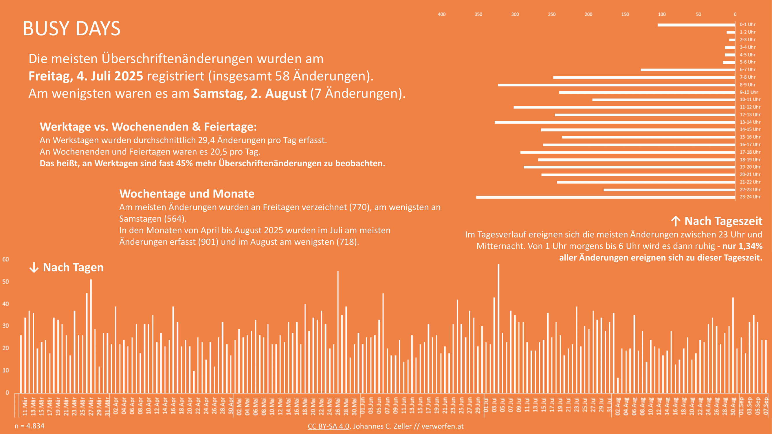 Datenauswertung Slide 3