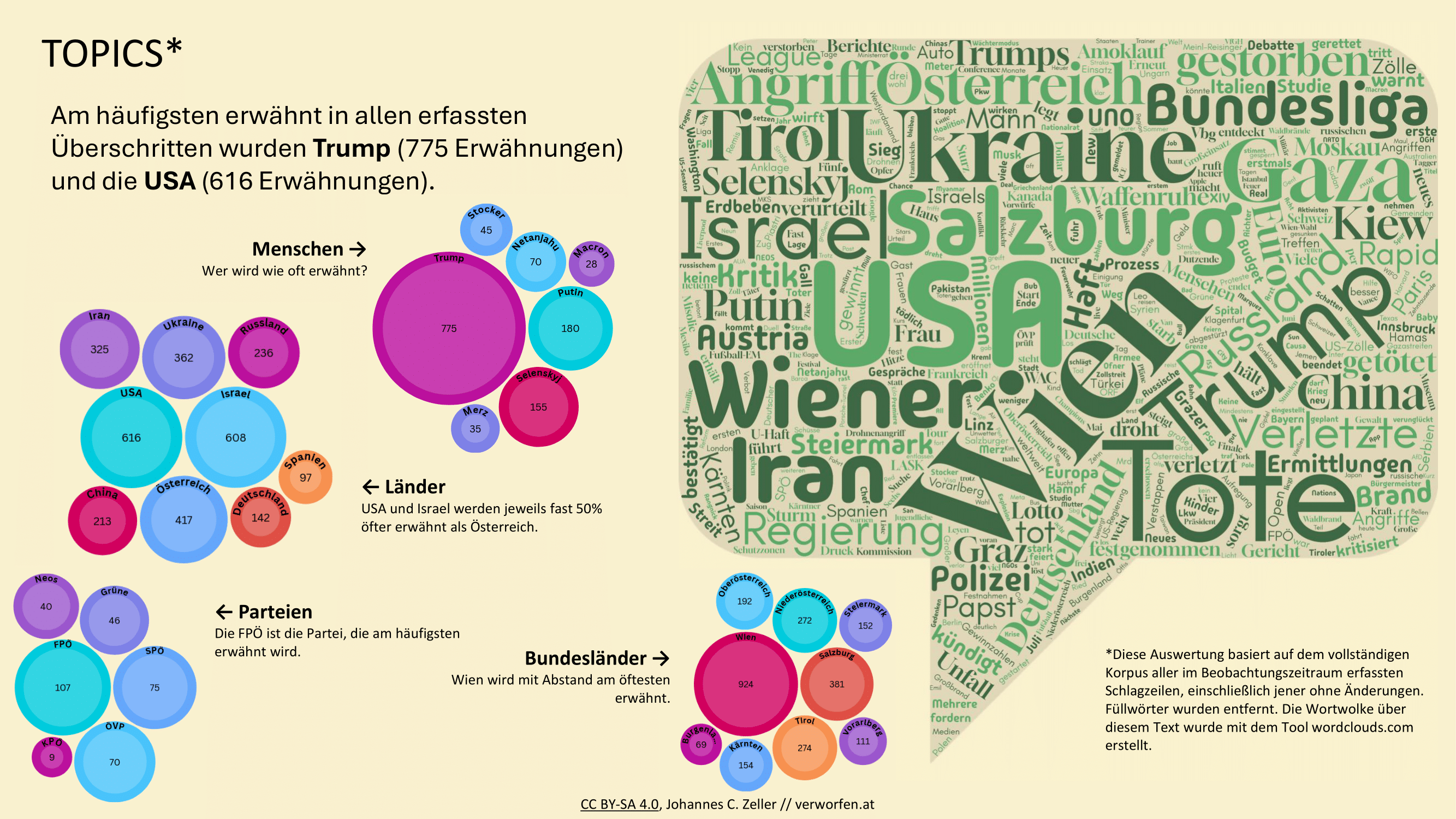 Datenauswertung Slide 4