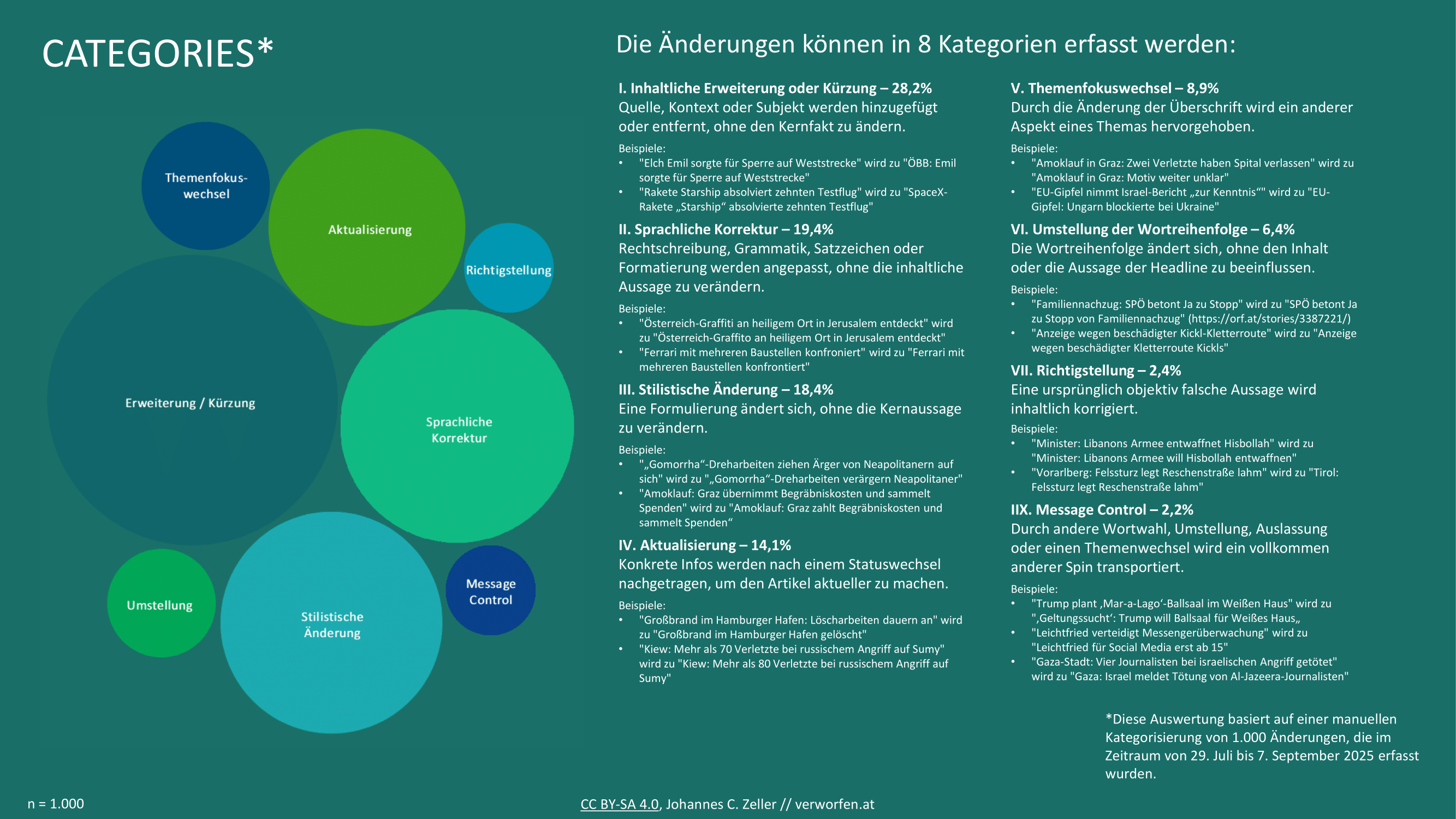 Datenauswertung Slide 5